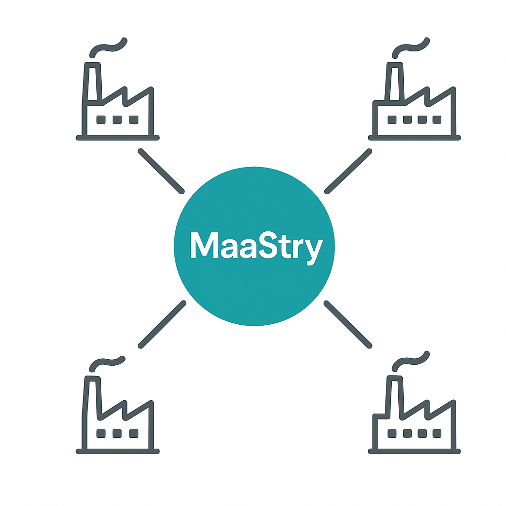 Central MaaStry hub connected to multiple factories &mdash; distributed capacity.